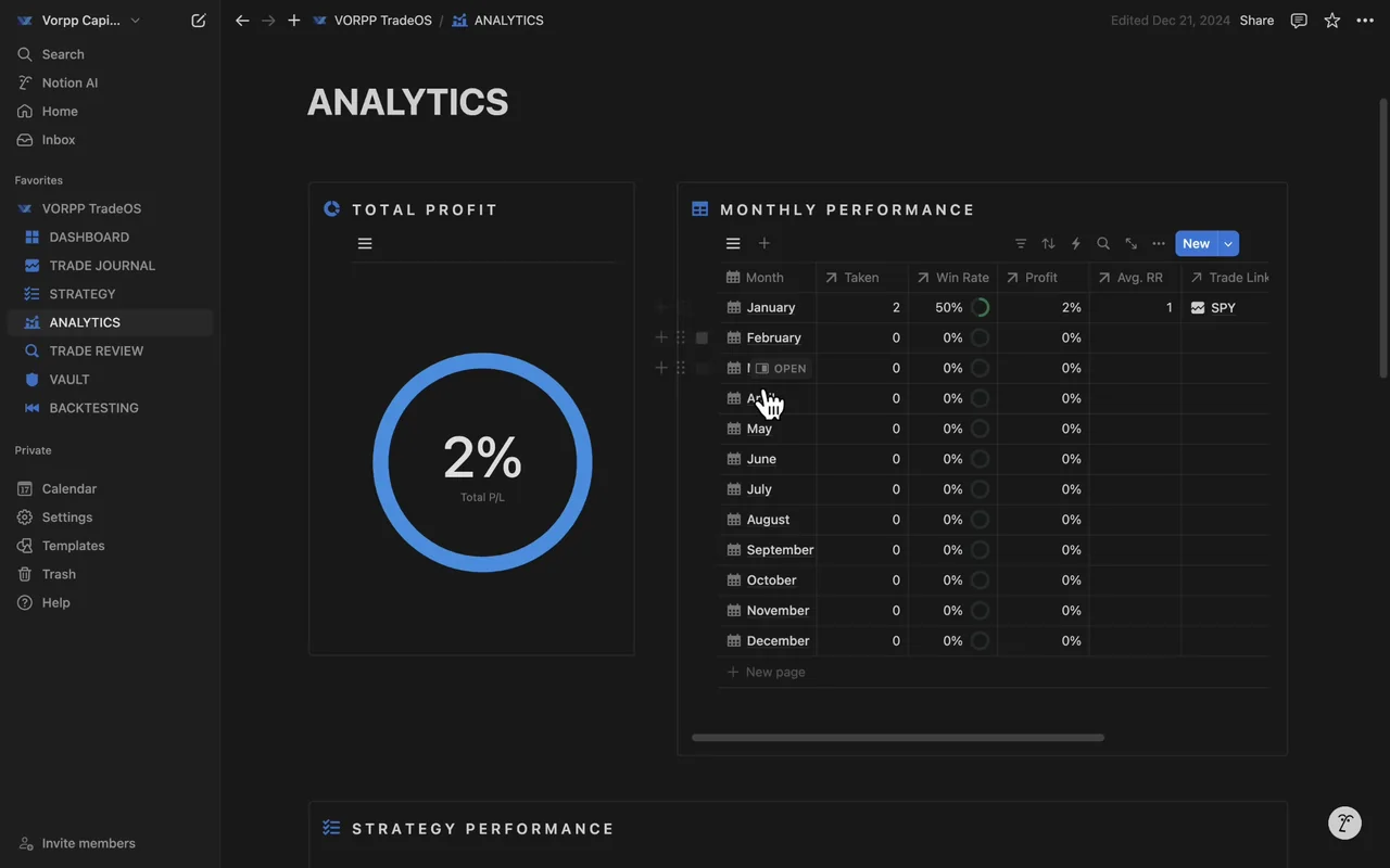 TradeOS analytics: total profit and monthly performance calculated from the journal